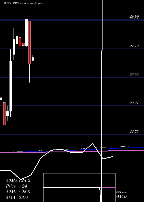 monthly chart InsuredCalifornia