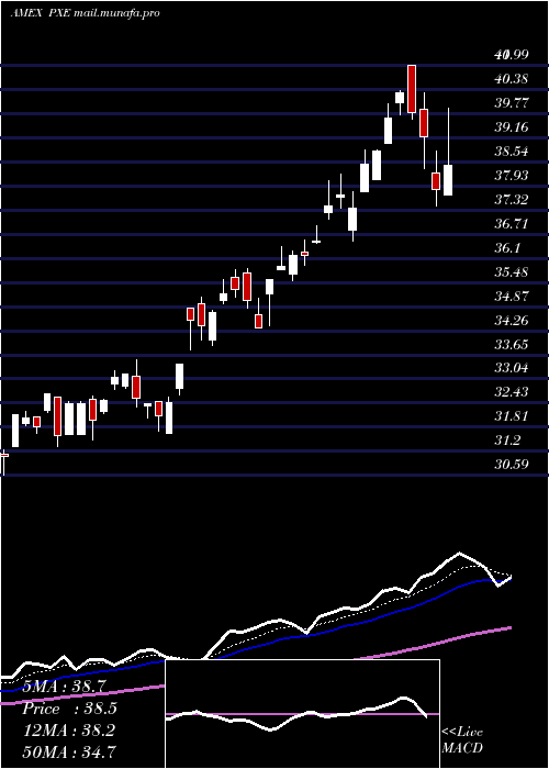  Daily chart DynamicEnergy