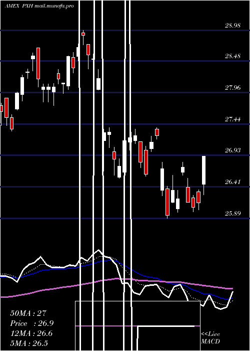  Daily chart FtseRafi