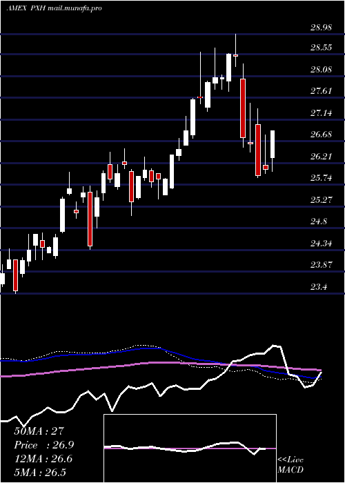  weekly chart FtseRafi