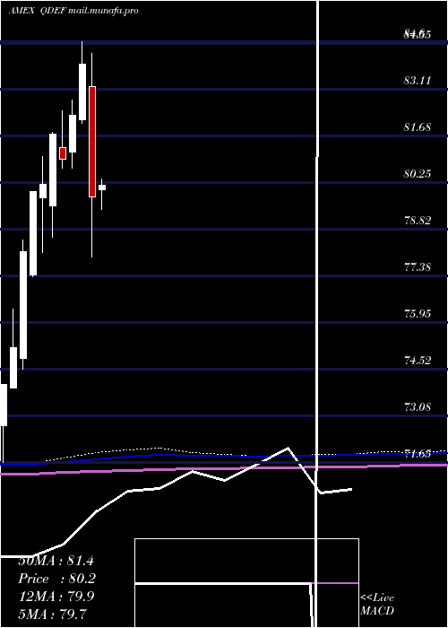  monthly chart FlexsharesQuality