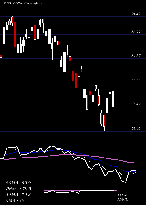  Daily chart FlexsharesQuality