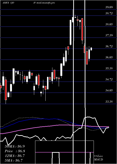  weekly chart GlobalX