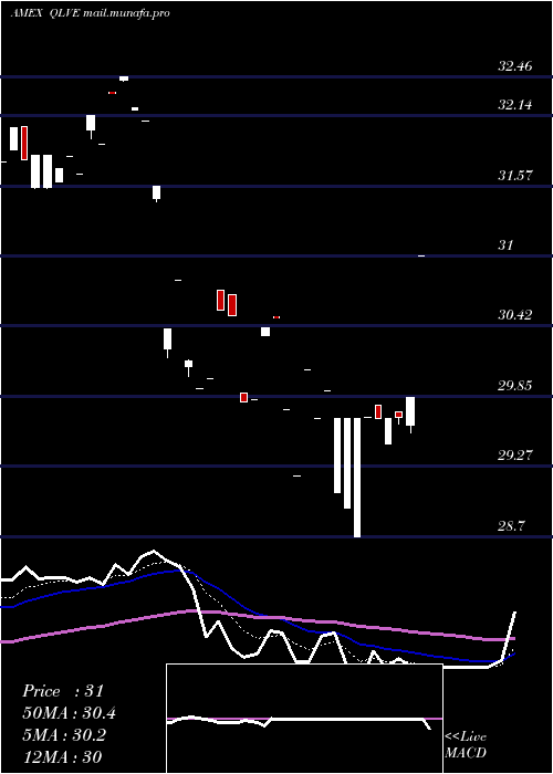 Daily chart FlexsharesEm