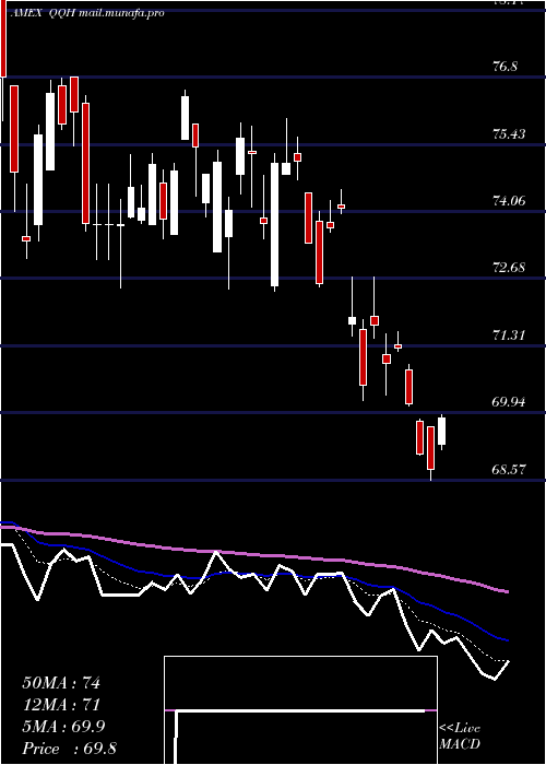  Daily chart HcmDefender