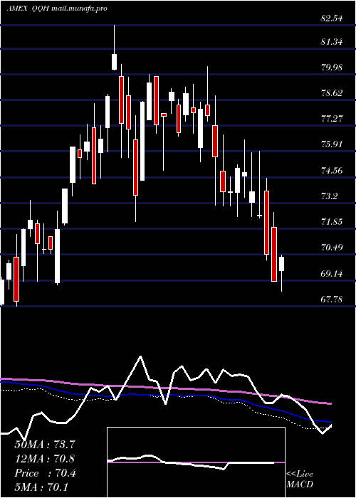  weekly chart HcmDefender