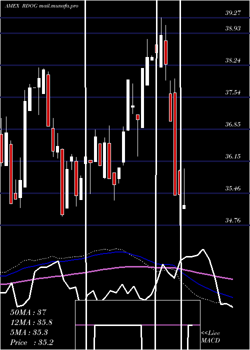  weekly chart AlpsReit