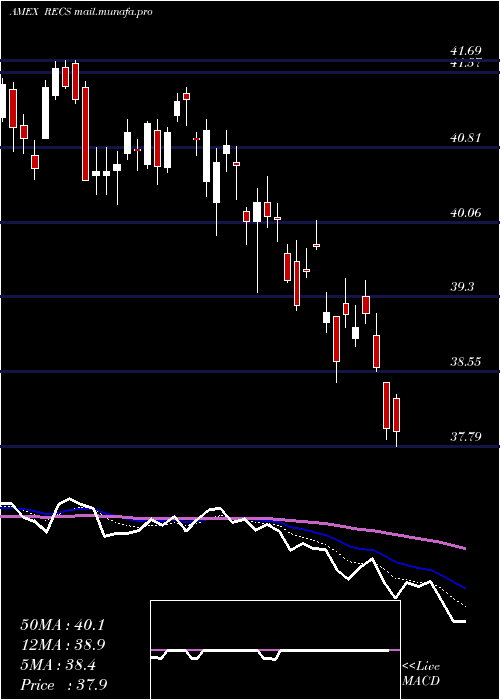  Daily chart ColumbiaResearch