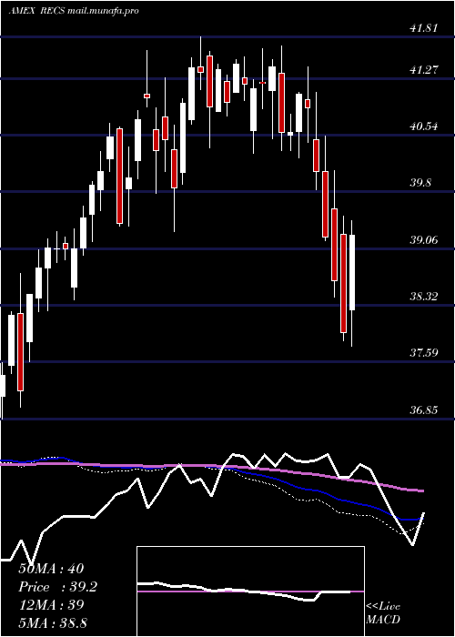  weekly chart ColumbiaResearch