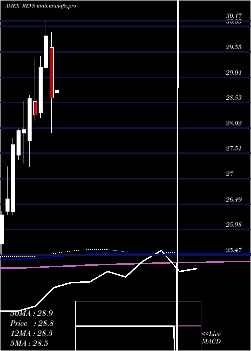  monthly chart ColumbiaResearch