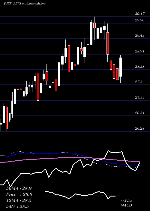  weekly chart ColumbiaResearch