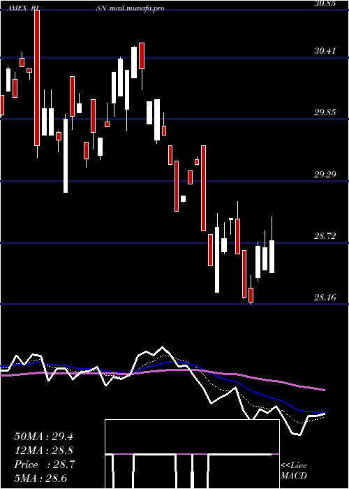  Daily chart InspireTactical