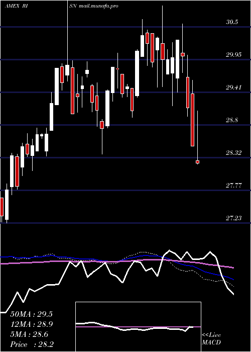 weekly chart InspireTactical