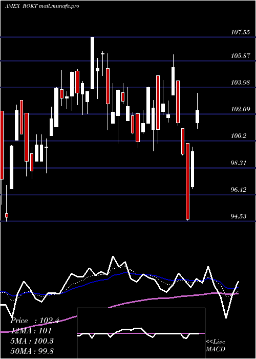  Daily chart SpdrKensho