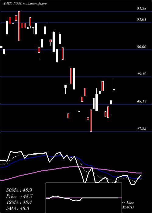  Daily chart HartfordMultifactor