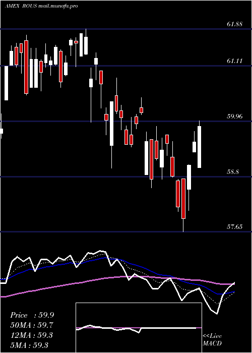  Daily chart LatticeU
