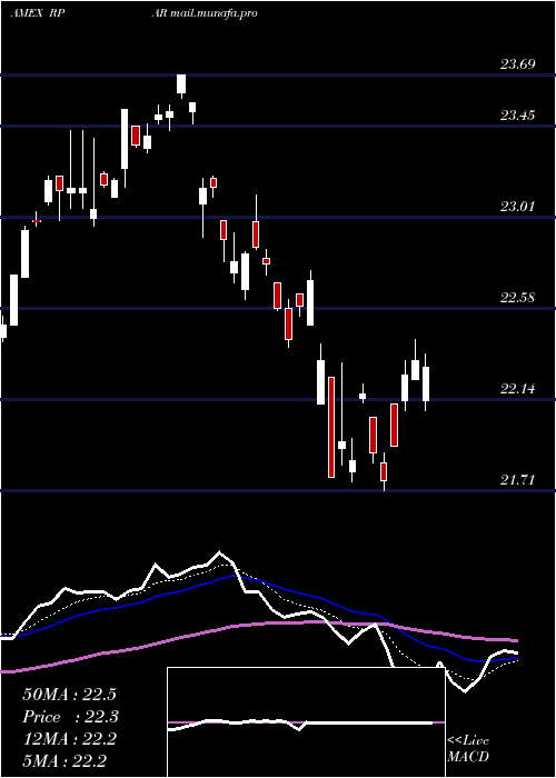  Daily chart RparRisk