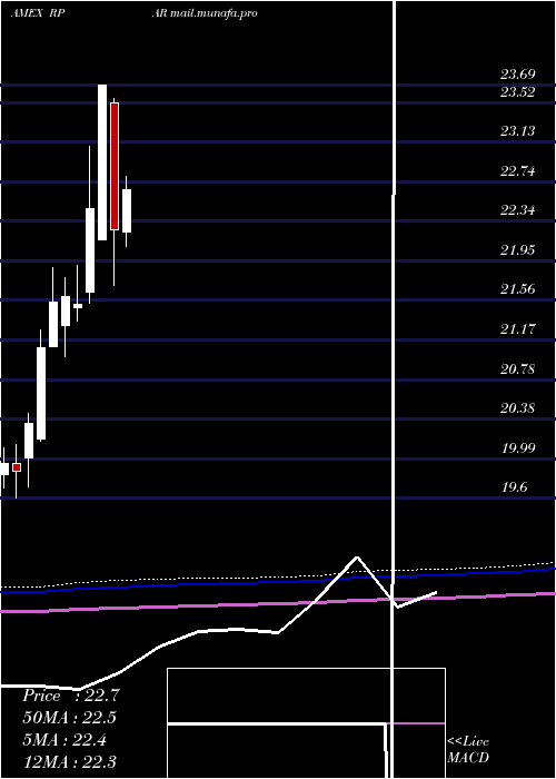  monthly chart RparRisk