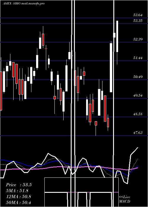  Daily chart AlpsMedical