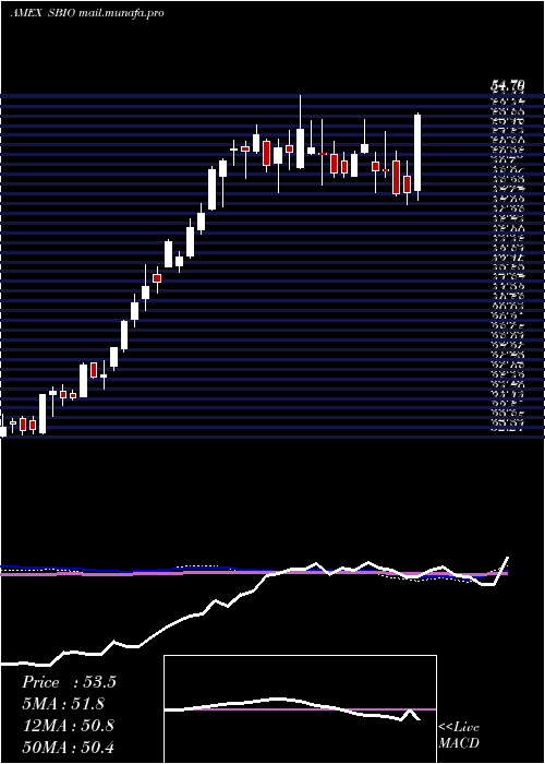 weekly chart AlpsMedical