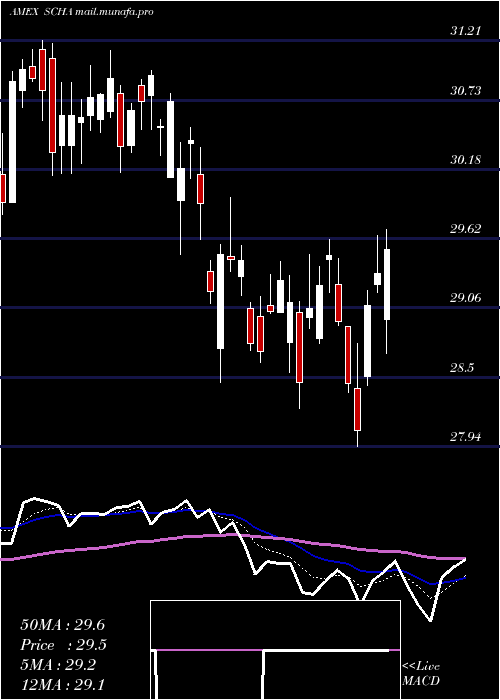  Daily chart SchwabUs