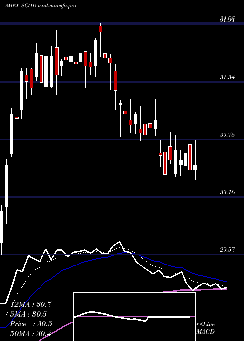  Daily chart SchwabUs