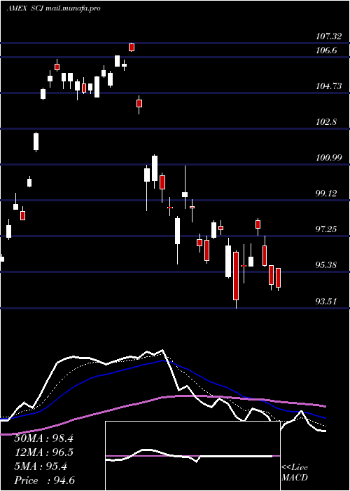  Daily chart JapanSmallcap