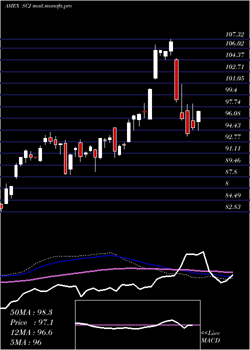  weekly chart JapanSmallcap