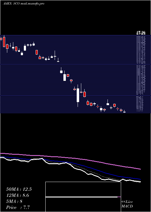  Daily chart UltrashortDj