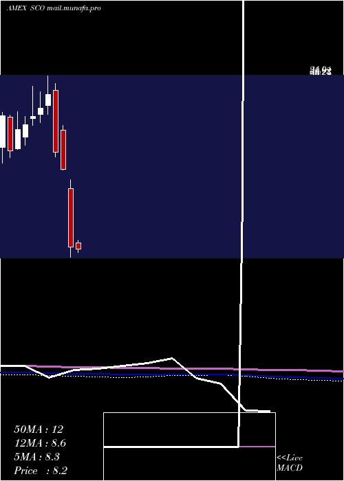 monthly chart UltrashortDj