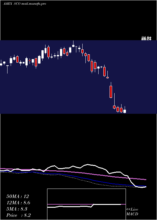  weekly chart UltrashortDj