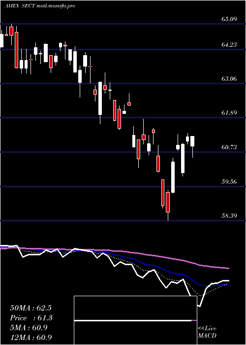  Daily chart NorthernLights