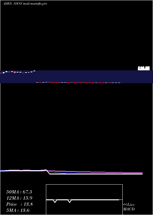  Daily chart DirexionDaily