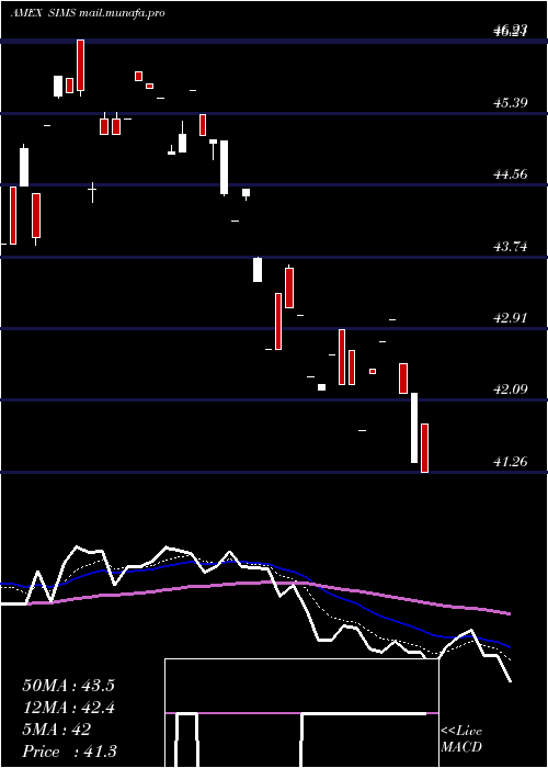  Daily chart SpdrKensho