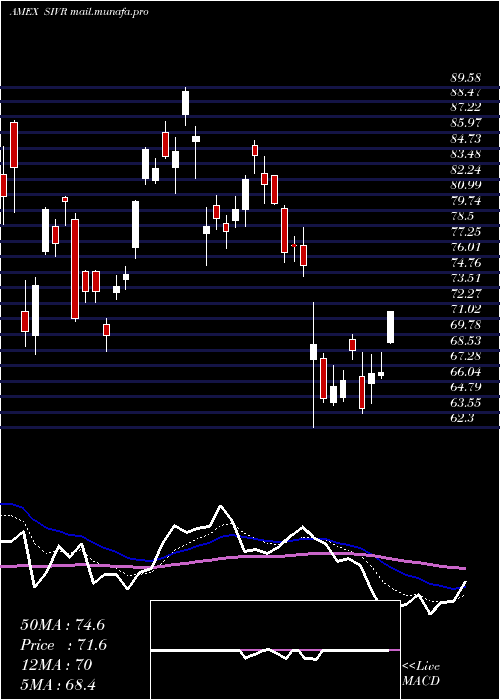  Daily chart PhysicalSilver