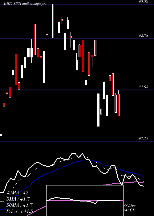  Daily chart 6Meridian