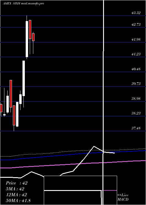  monthly chart 6Meridian