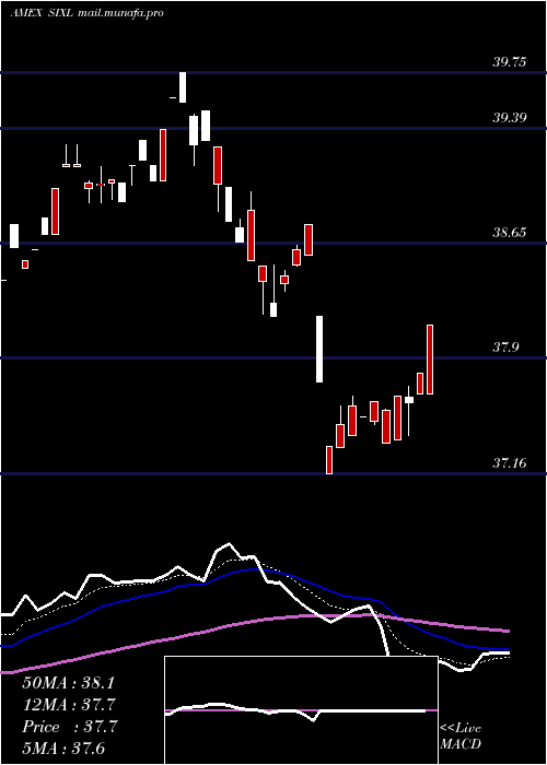  Daily chart 6Meridian