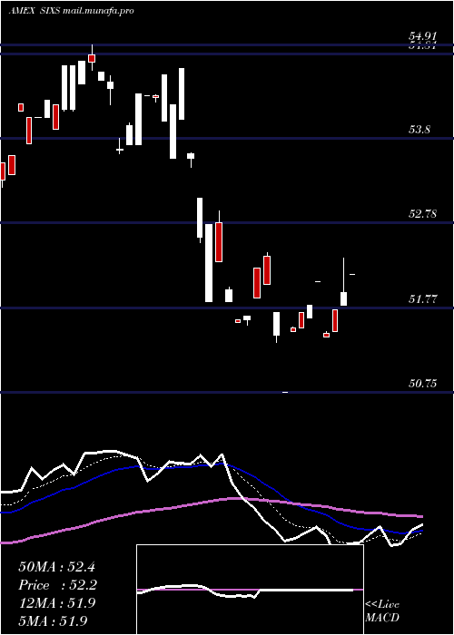  Daily chart 6Meridian
