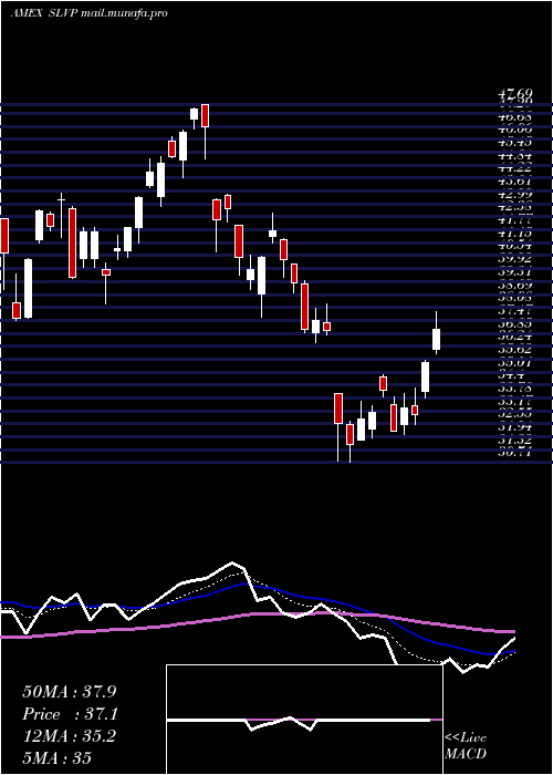  Daily chart GlobalSilver