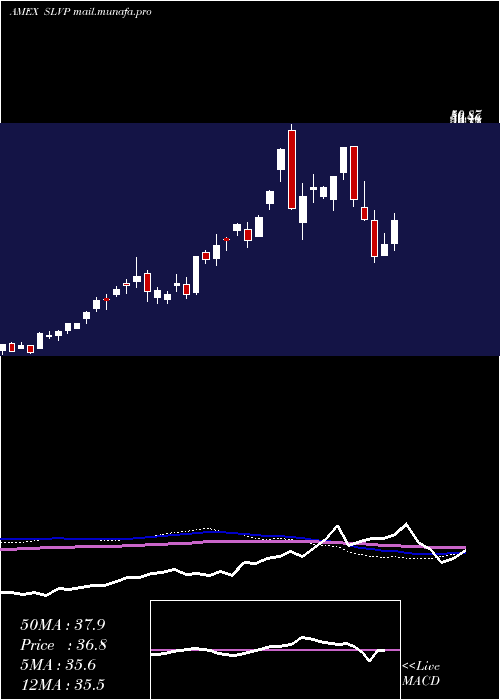  weekly chart GlobalSilver