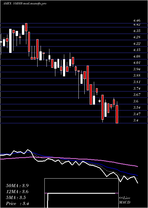  Daily chart Etracs2x