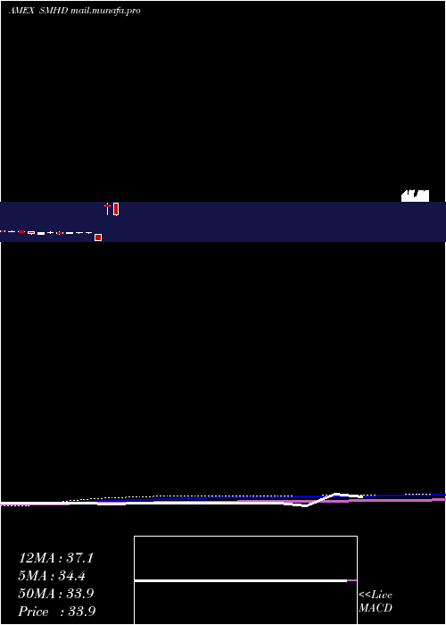  monthly chart EtracsMonthly