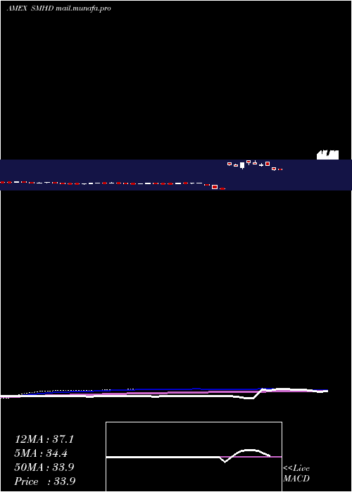 weekly chart EtracsMonthly
