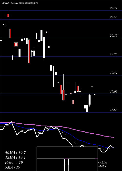  Daily chart DirexiionDaily