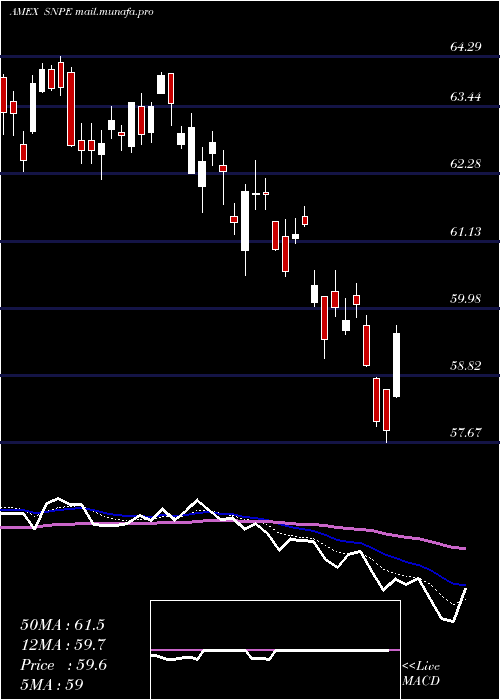  Daily chart XtrackersS