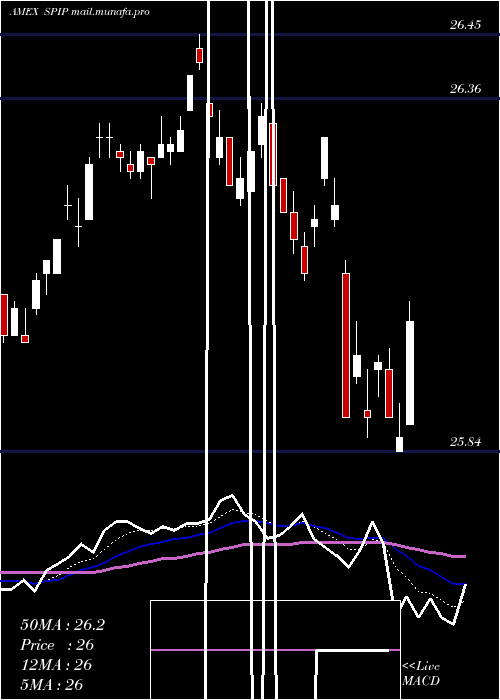  Daily chart TipsBarclays