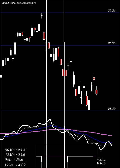 Daily chart IntermTerm