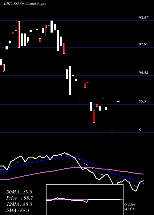  Daily chart SyntaxStratified