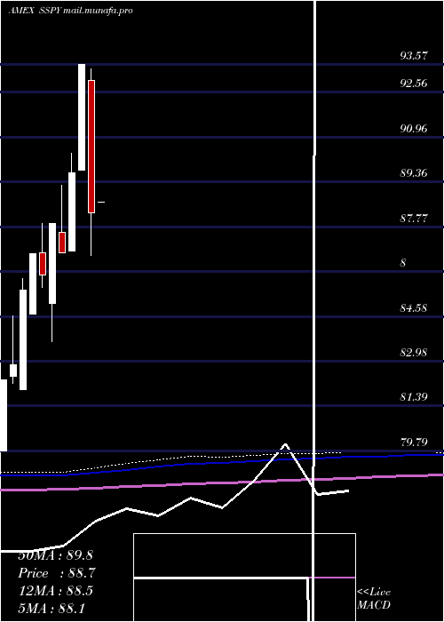  monthly chart SyntaxStratified